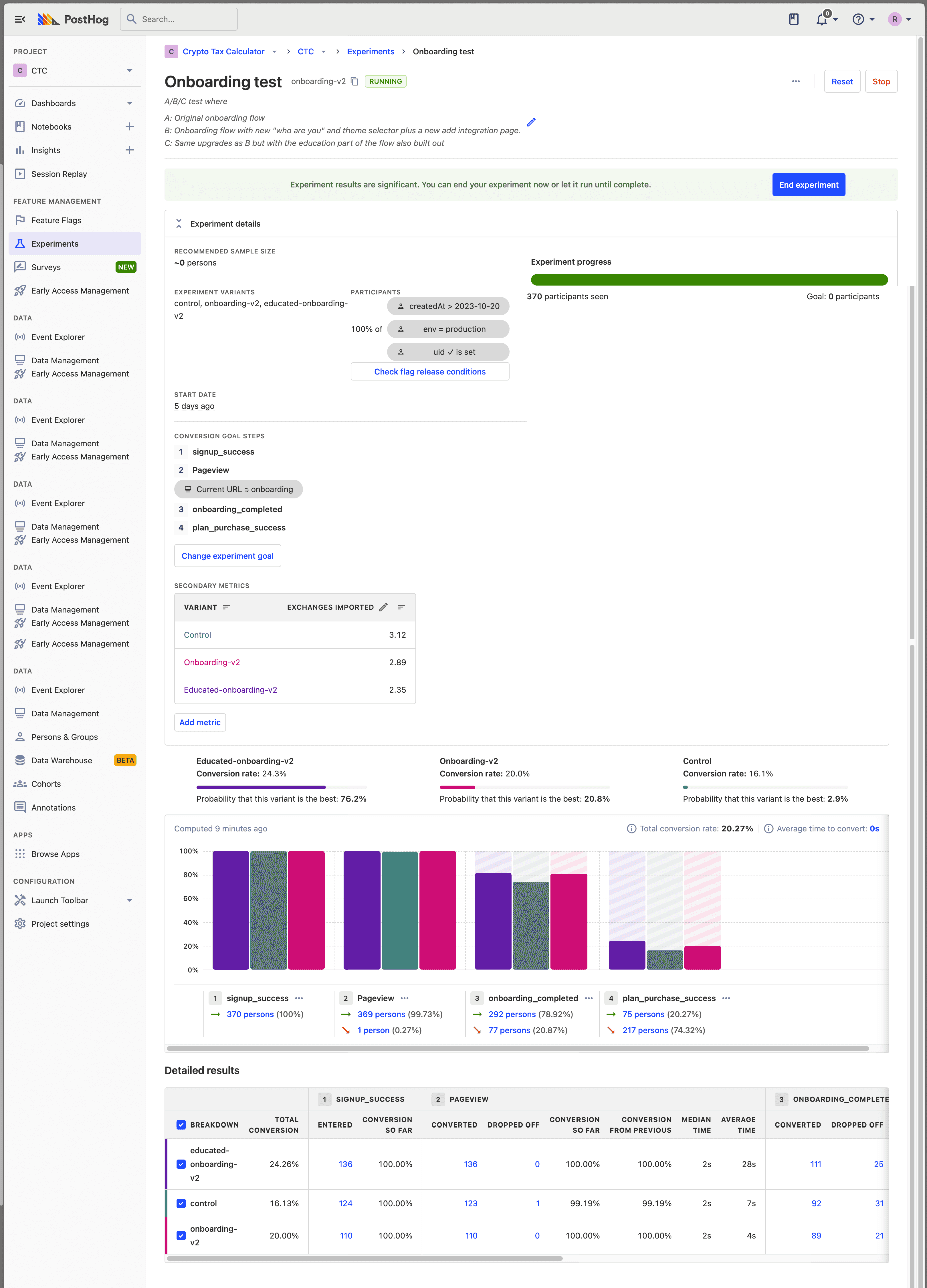 A/B test results dashboard comparing the three onboarding variants