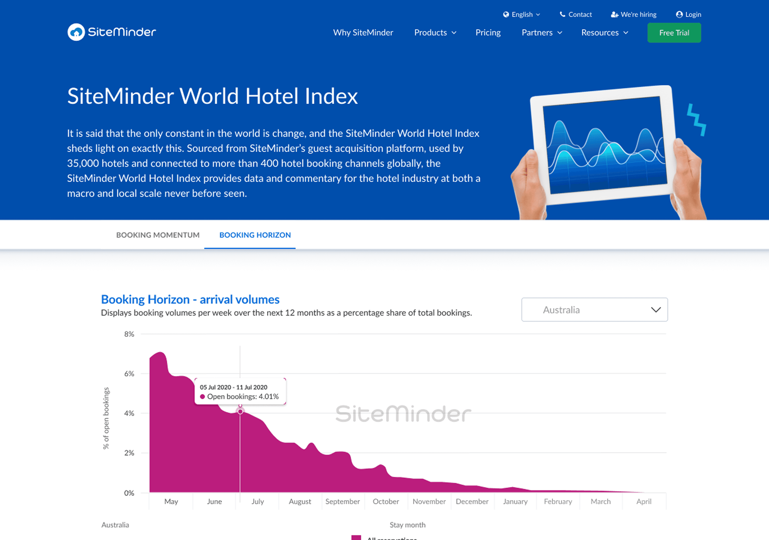 SiteMinder product screenshot