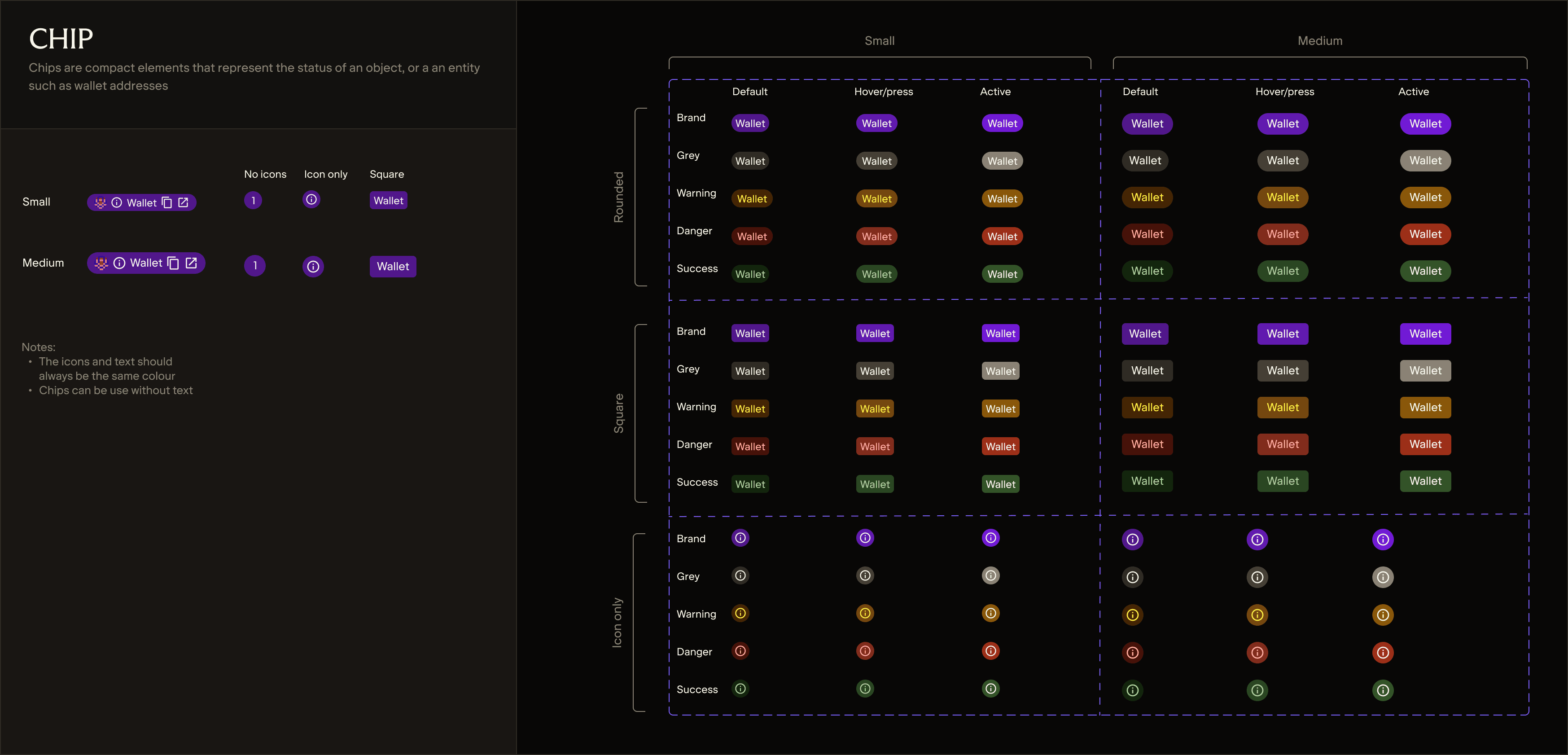 Responsive modal component documentation for mobile and desktop