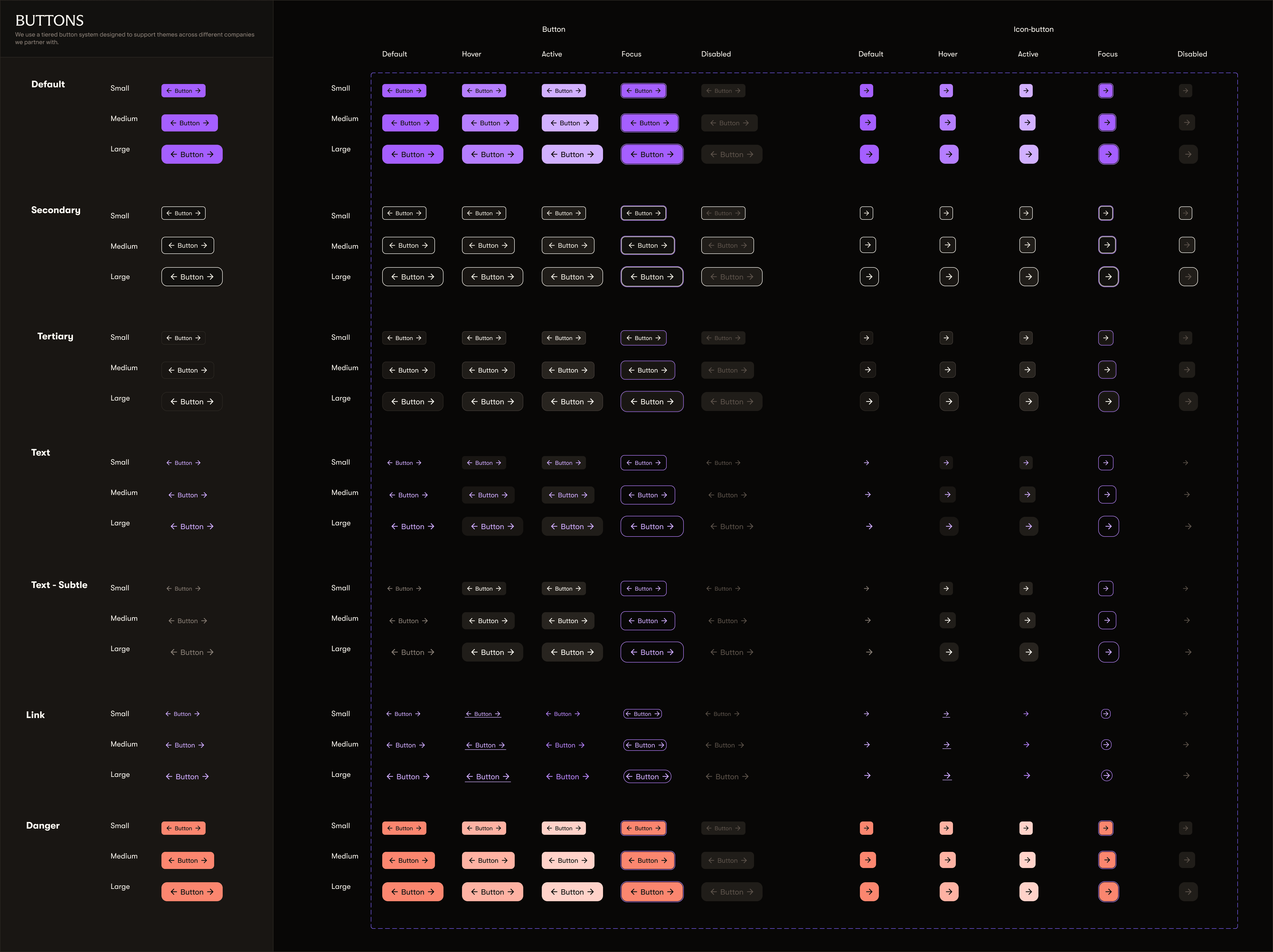 Chip component matrix across sizes, colours and states